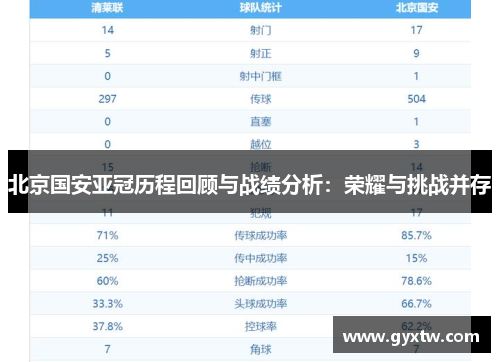 北京国安亚冠历程回顾与战绩分析：荣耀与挑战并存